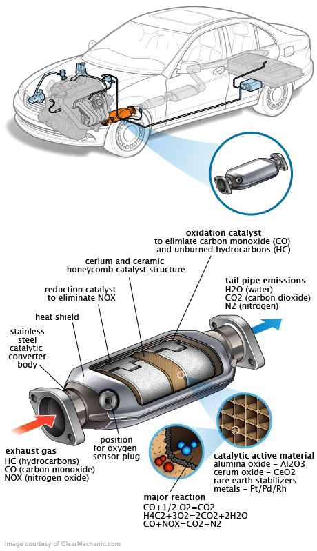 See B0305 repair manual